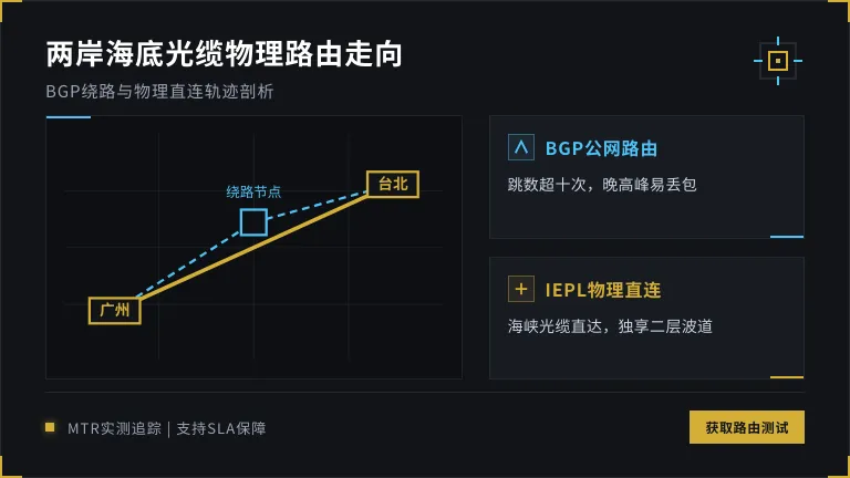 两岸海底光缆物理路由走向