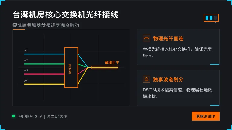 台湾机房核心交换机光纤接线与波道划分