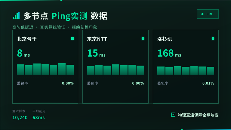 台湾高防服务器多节点真实Ping值与丢包率测试
