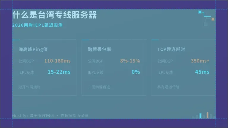 什么是台湾专线服务器？2026两岸IEPL延迟实测