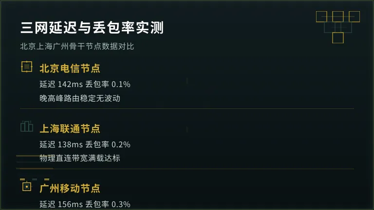 三网延迟和丢包率测试