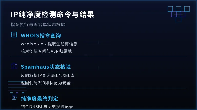 IP纯净度检测