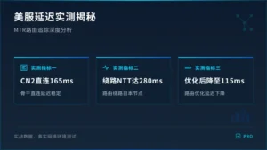 美国服务器ping值多少正常？老站长揭秘MTR路由绕路坑