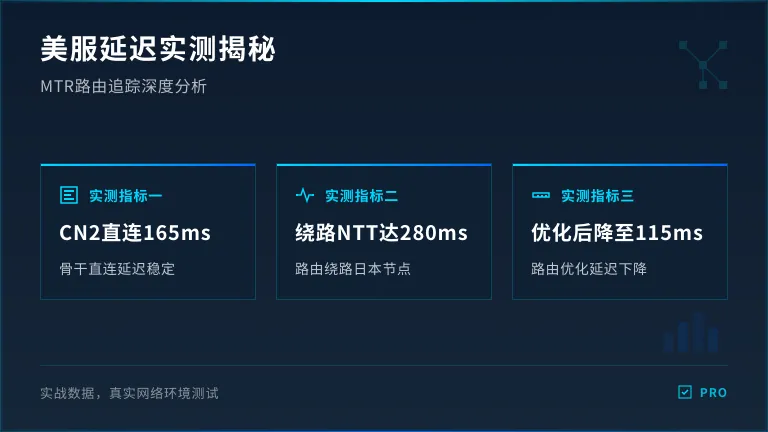 美国服务器ping值多少正常？老站长揭秘MTR路由绕路坑