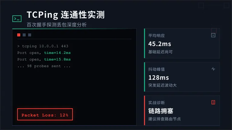 tcping跑满100个包