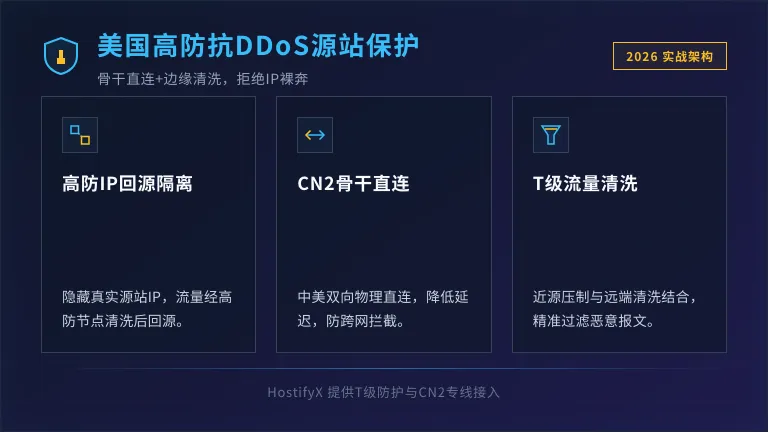 美国高防抗ddos攻击 源站保护：2026年如何防止IP被打穿