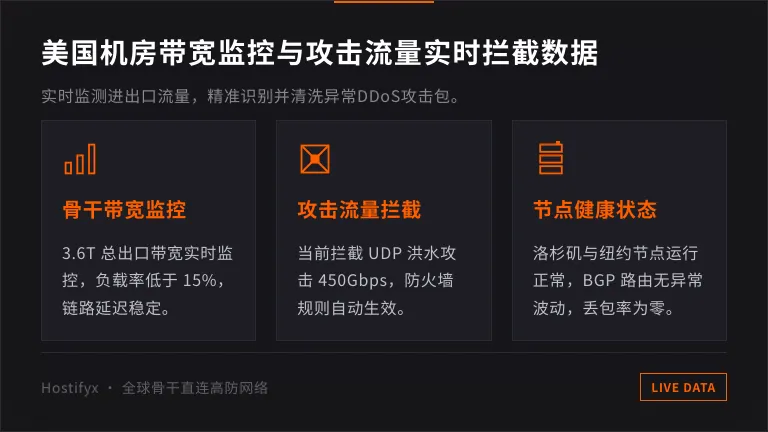 美国机房带宽监控攻击流量拦截实时数据