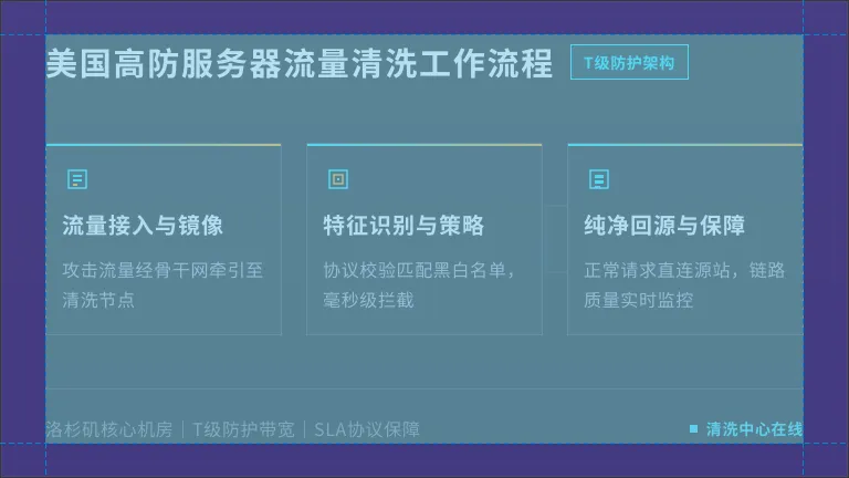 流量清洗工作流程