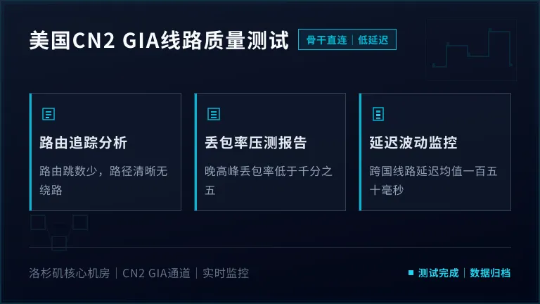 CN2 GIA线路质量测试