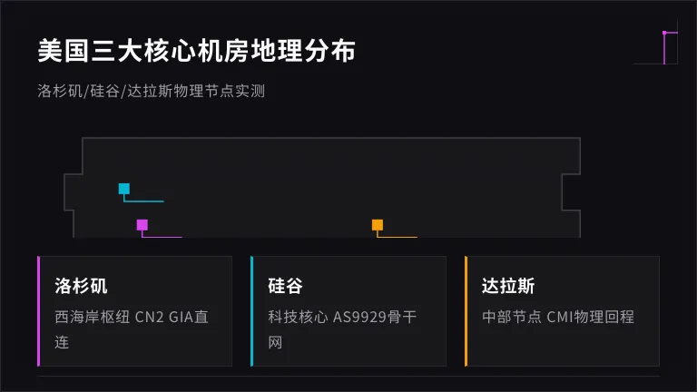 美国地图标注洛杉矶/硅谷/达拉斯机房位置