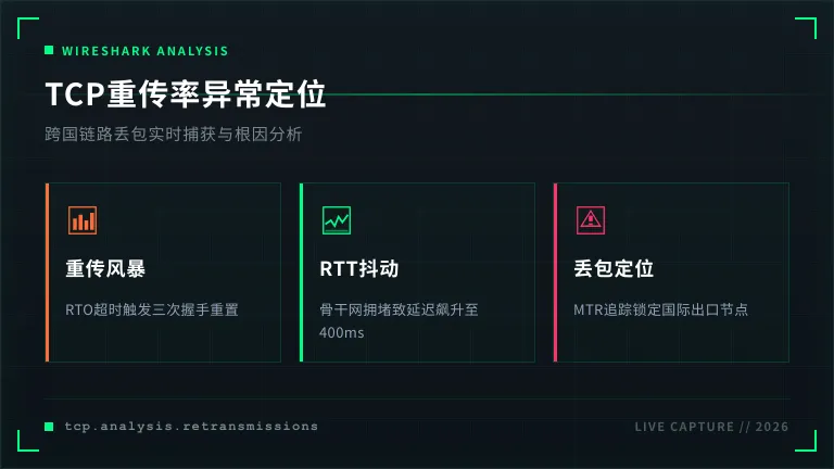 Wireshark抓包TCP重传分析