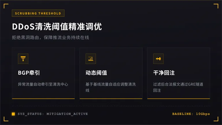 美国机房DDoS流量清洗后台的阈值设置