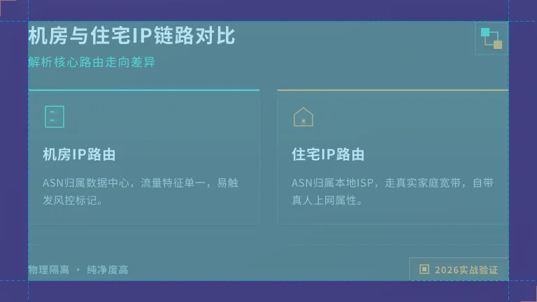 机房IP vs 住宅IP网络路径对比 