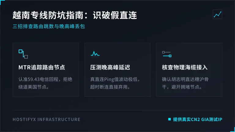 越南服务器线路防坑指南：3招识破假直连与高丢包