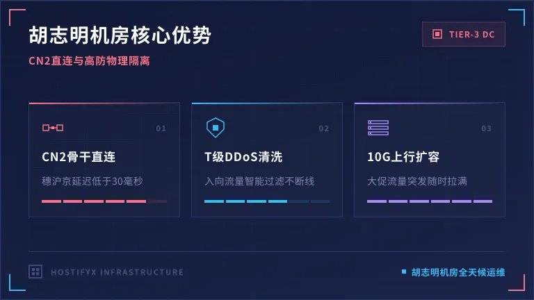 胡志明市机房