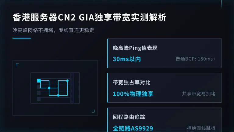 香港服务器cn2价格：真CN2 GIA独享带宽多少钱？