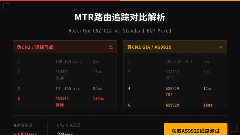 MTR路由追踪