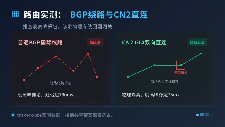 香港服务器晚高峰mtr路由追踪对比