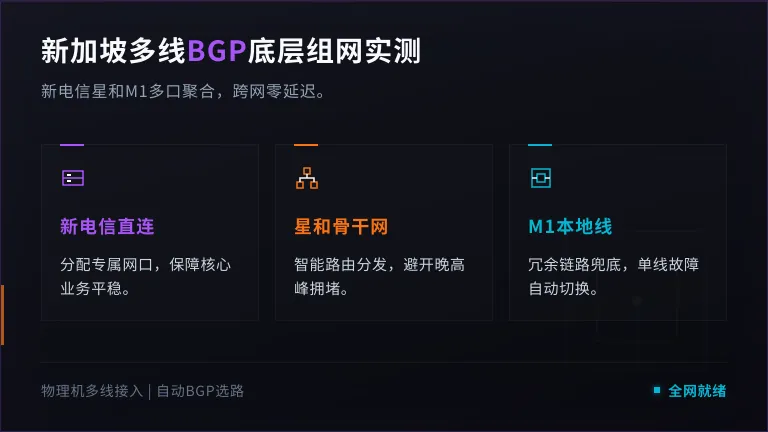 机房本地多线BGP融合