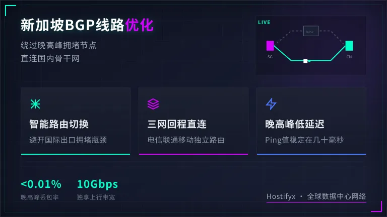 新加坡到中国大陆路由优化