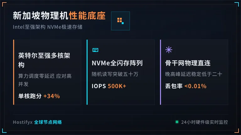 新加坡服务器硬件配置