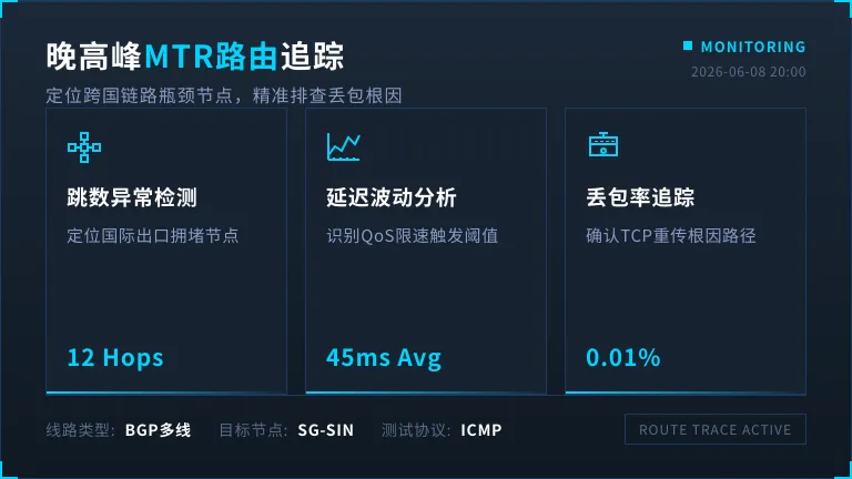 晚高峰 mtr 路由追踪