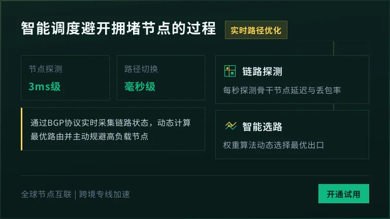 新加坡服务器智能调度避开拥堵节点的过程 