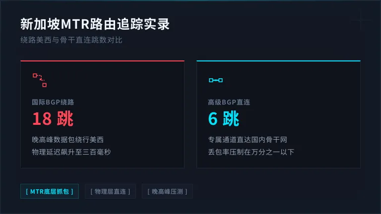 新加坡MTR路由追踪对比 