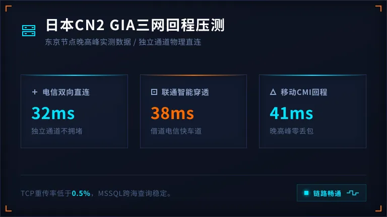 日本服务器CN2 GIA三网回程路由压力测试 1 日本服务器CN2 GIA三网回程路由压力测试