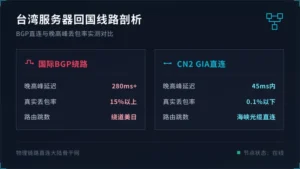免备案的台湾服务器回国线路剖析,BGP直连与丢包率对比