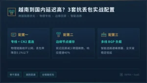 越南服务器到国内延迟高怎么办?3套抗丢包配置清单