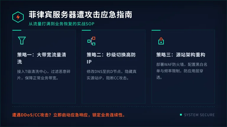 菲律宾服务器被攻击怎么办?从被打爆到恢复运营全流程 1 菲律宾服务器被攻击怎么办?从被打爆到恢复运营全流程