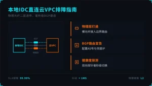 香港专线网络延迟排查:2026本地机房打通云VPC硬核教程