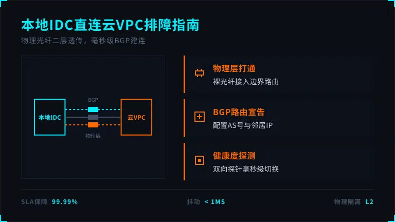 香港专线网络延迟排查:2026本地机房打通云VPC硬核教程 1 香港专线网络延迟排查:2026本地机房打通云VPC硬核教程