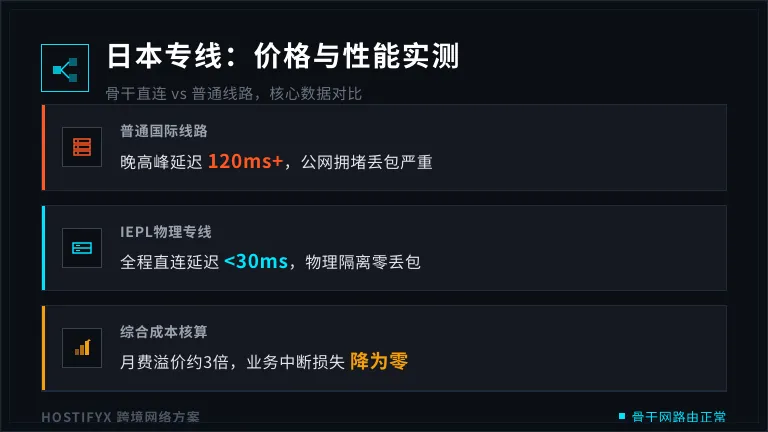 日本专线服务器租用 价格与性能对比 1 日本专线服务器租用 价格与性能对比