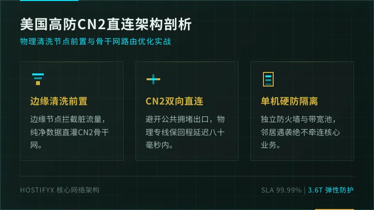 美国高防服务器带CN2回国延迟80ms内怎么做到 1 美国高防服务器带CN2回国延迟80ms内怎么做到