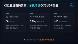 cn2香港高防服务器实测：单机清洗CC与UDP反射不卡顿