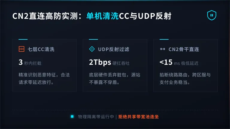 cn2香港高防服务器实测:单机清洗CC与UDP反射不卡顿 1 cn2香港高防服务器实测:单机清洗CC与UDP反射不卡顿