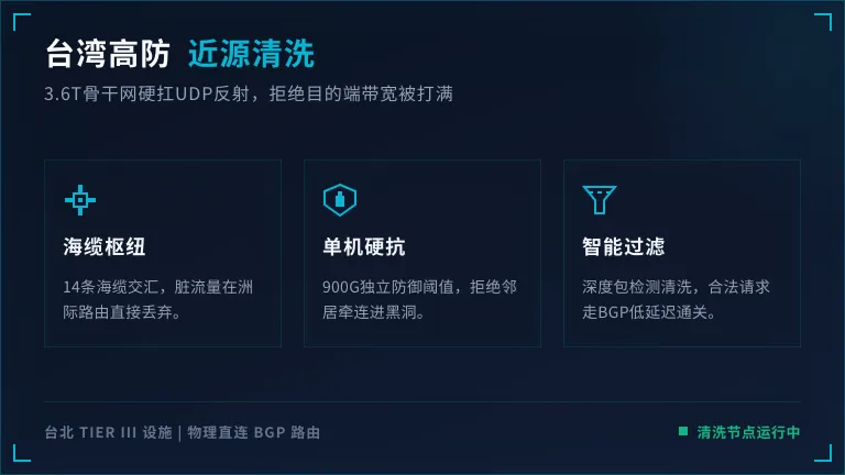 台湾高防服务器近源清洗:3.6T网络扛UDP反射 1 台湾高防服务器近源清洗:3.6T网络扛UDP反射