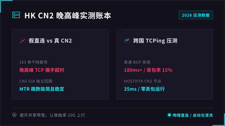 香港服务器cn2价格与晚高峰实测,2026年排雷账本 1 香港服务器cn2价格与晚高峰实测,2026年排雷账本