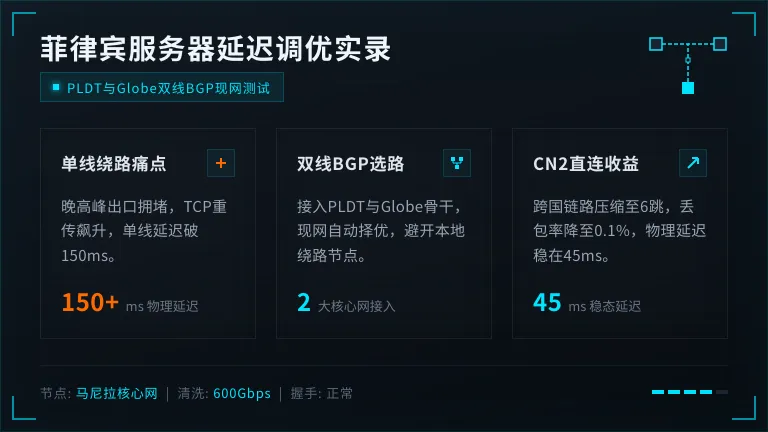 菲律宾服务器网络延迟高?PLDT与Globe双线BGP调优实录 1 菲律宾服务器网络延迟高?PLDT与Globe双线BGP调优实录