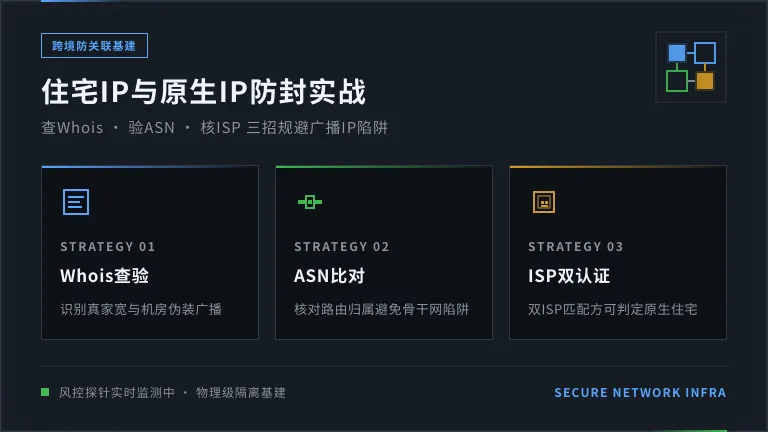 住宅ip与原生ip区别在哪?3招教你避开广播IP封号雷区 1 住宅ip与原生ip区别在哪?3招教你避开广播IP封号雷区