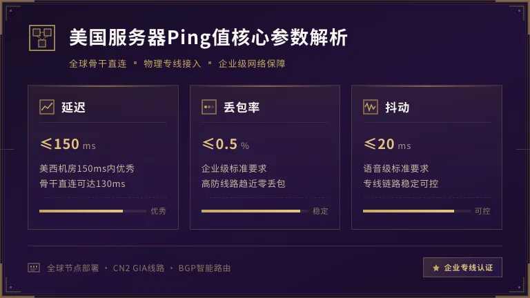 美国服务器ping值多少正常?看懂这3个核心网络参数 1 美国服务器ping值多少正常?看懂这3个核心网络参数