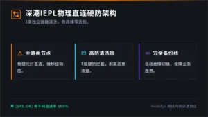 深圳到香港专线租用：3条IEPL内网穿透链路硬防与清洗