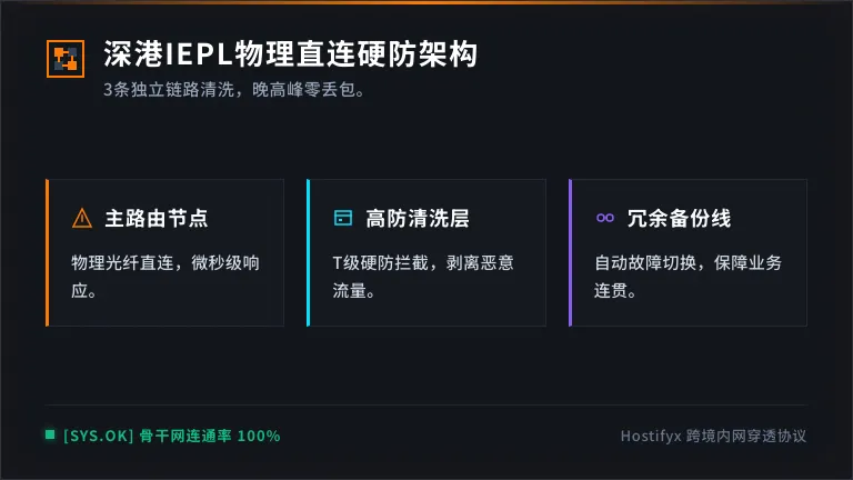 深圳到香港专线租用:3条IEPL内网穿透链路硬防与清洗 1 深圳到香港专线租用:3条IEPL内网穿透链路硬防与清洗