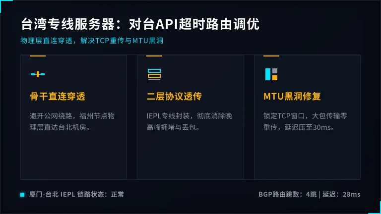 什么是台湾专线服务器?解决对台API超时的底层路由调优 1 什么是台湾专线服务器?解决对台API超时的底层路由调优