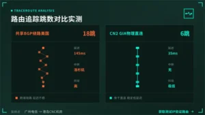 香港服务器100m独享多少钱?年真独享与假独享延迟对比