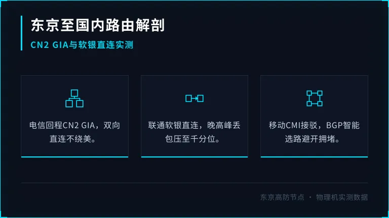 低延迟日本服务器网络解剖：东京机房到中国路由路径全拆解