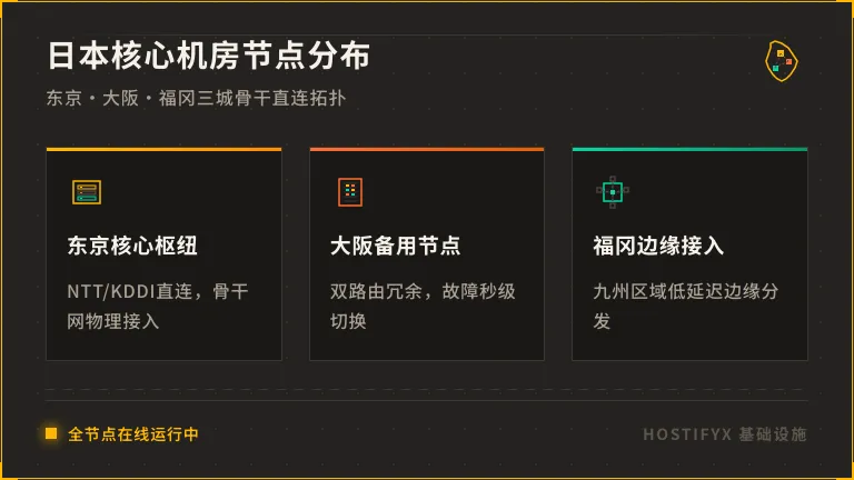 日本机房分布