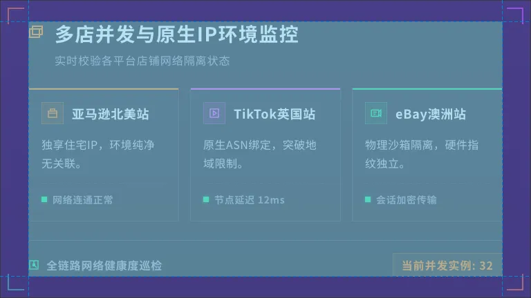 跨境云电脑排障:为何你的店群总在30天内被秒封? 3 多个亚马逊/TikTok店铺后台同时开启且网络环境显示为当地原生IP的状态